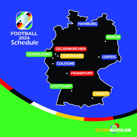 Jadual Euro 2024