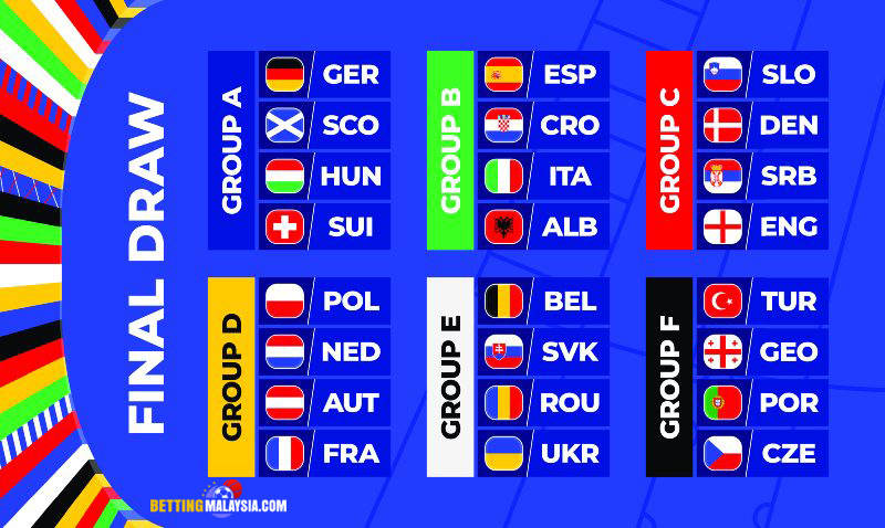 EURO 2024: Negara Mana Yang Telah Layak untuk EURO 2024 di Jerman